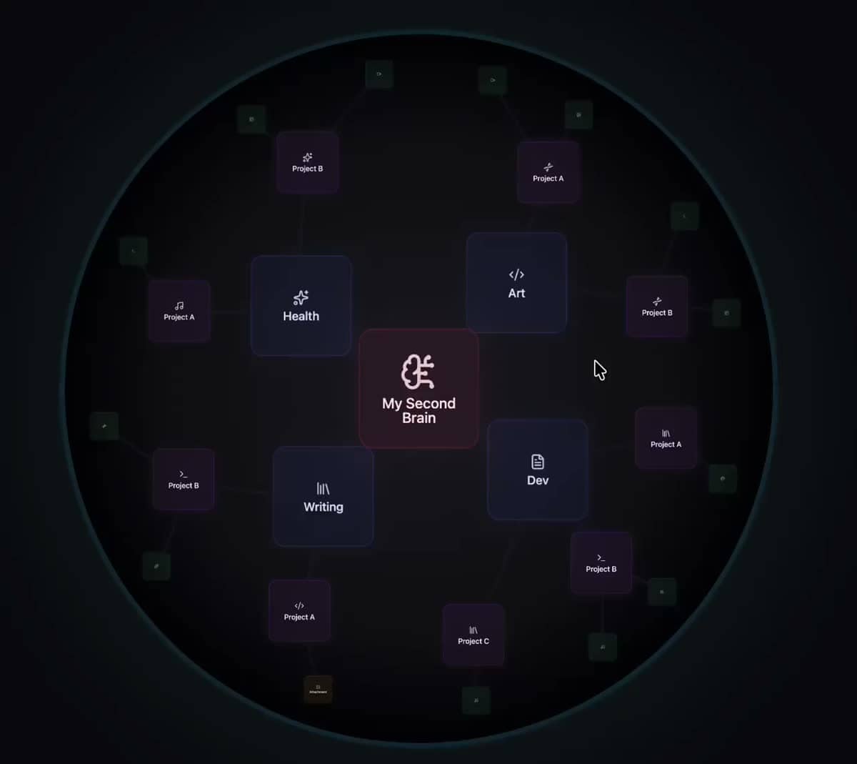 Non-Euclidean Hyperbolic Second Brain