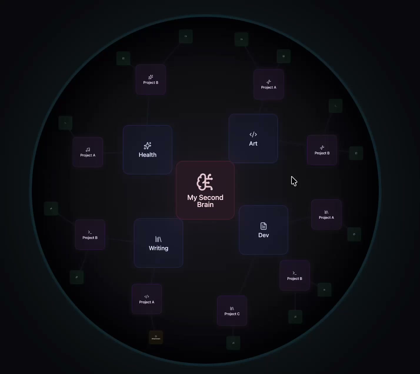 Non-Euclidean Hyperbolic Second Brain